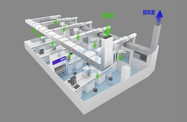 GMP車間空調(diào)管路設(shè)計示意圖